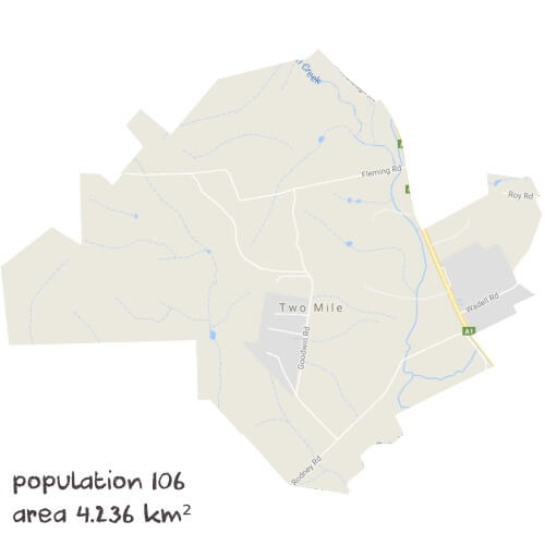 Chemistry Tutoring Near Me